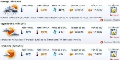 Previsão do tempo em Camaquã para domingo (3/5), segunda (4/5), terça (5/5) e quarta (6/5)