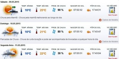 Previsão do tempo em Camaquã para sábado (9/5), domingo (10/5) e segunda (11/5)