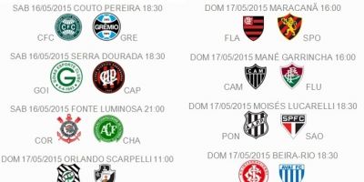 Confira a 2ª rodada dos jogos pelo Campeonato Brasileiro 2015