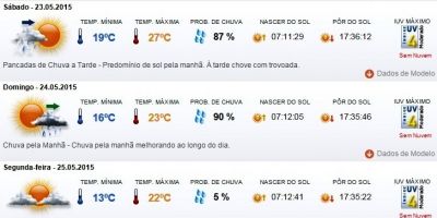 Previsão do tempo em Camaquã para sábado (23/5), domingo (24/5) e segunda (25/5)