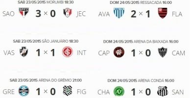 Resultados e classificação do Campeonato Brasileiro 2015 após a 3ª rodada