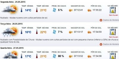 Previsão do tempo em Camaquã para segunda (25/5), terça (26/5), quarta (27/5) e quinta (28/5)