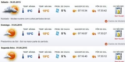 Previsão do tempo em Camaquã para sábado (30/5), domingo (31/5) e segunda (1/6)