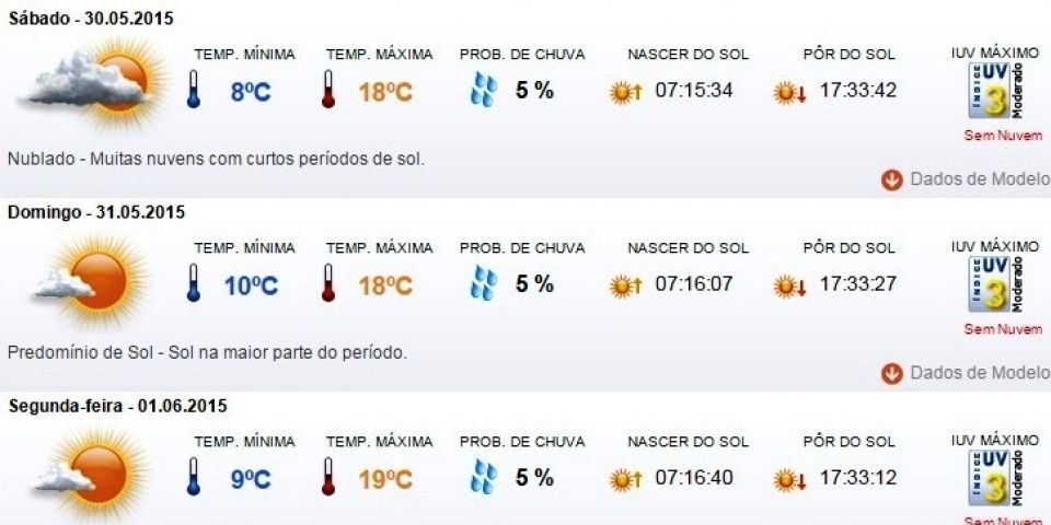 Previsão do tempo em Camaquã para sábado (30/5), domingo (31/5) e segunda (1/6)