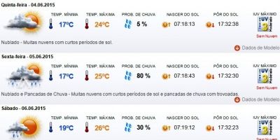 Previsão do tempo em Camaquã para quinta (4/6), sexta (5/6), sábado (6/6) e domingo (7/6)