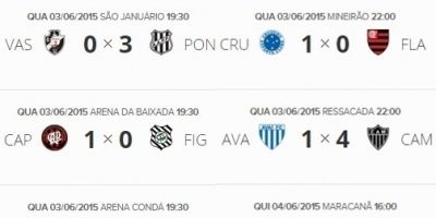 Resultados e classificação do Campeonato Brasileiro 2015 após a 5ª rodada