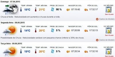 Previsão do tempo em Camaquã para domingo (7/6), segunda (8/6) e terça (9/6)