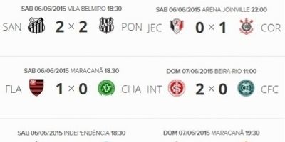 Resultados e classificação do Campeonato Brasileiro 2015 após a 6ª rodada