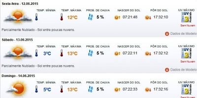 Previsão do tempo em Camaquã para sexta (12/6), sábado (13/6), domingo (14/6) e segunda (15/6)