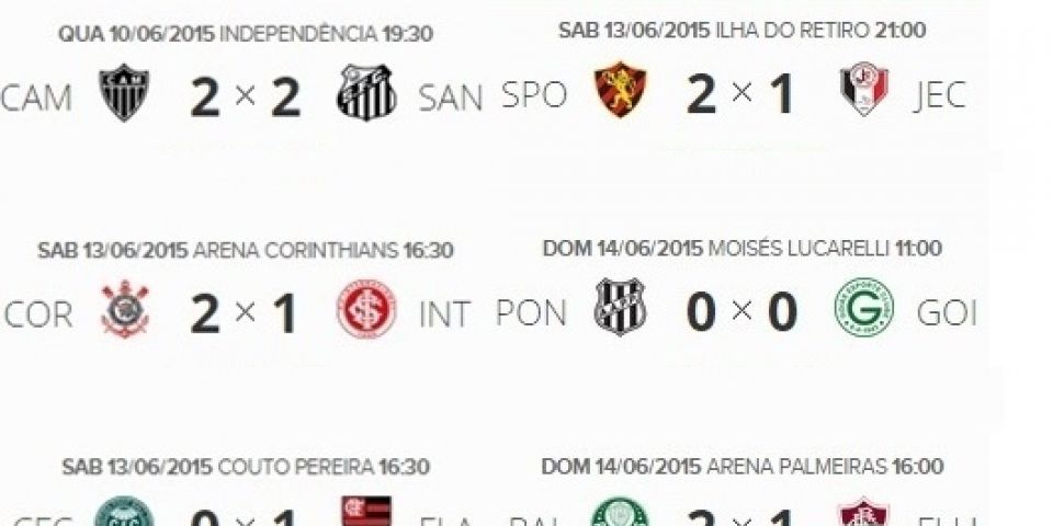 Resultados e classificação do Campeonato Brasileiro 2015 após a 7ª rodada