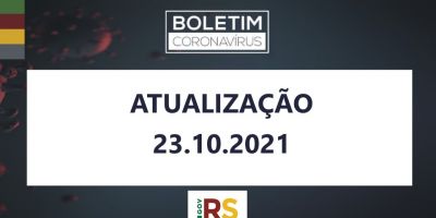 RS notifica mais 20 óbitos e outros 1,4 mil casos de covid-19 