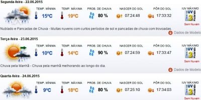 Previsão do tempo em Camaquã para segunda (22/6), terça (23/6), quarta (24/6) e quinta (25/6)