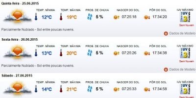 Previsão do tempo em Camaquã para quinta (25/6), sexta (26/6), sábado (27/6) e domingo (28/6)