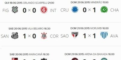 Resultados e classificação do Campeonato Brasileiro 2015 após a 8ª rodada