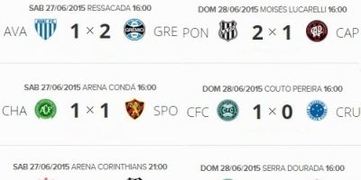 Resultados e classificação do Campeonato Brasileiro 2015 após a 9ª rodada