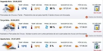Previsão do tempo em Camaquã para segunda (29/6), terça (30/6), quarta (1/7) e quinta (2/7)