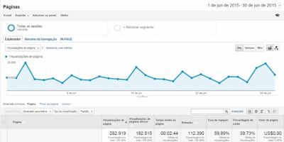 Blog do Juares atingiu 282.919 mil acessos durante o mês de junho. Média diária de 9.430 mil