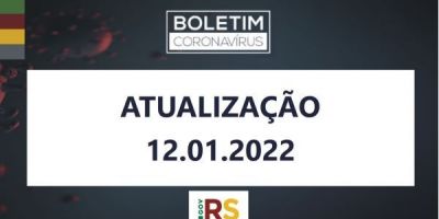 Pelo segundo dia consecutivo, RS notifica mais de 10 mil casos de covid-19