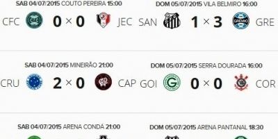 Resultados e classificação do Campeonato Brasileiro 2015 após a 11ª rodada