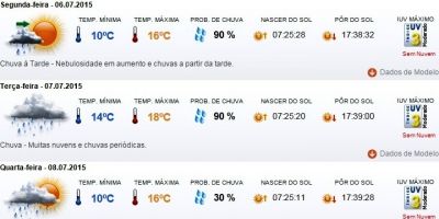 Previsão do tempo em Camaquã para segunda (6/7), terça (7/7), quarta (8/7) e quinta (9/7)