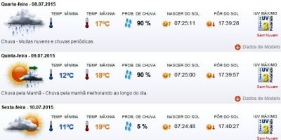 Previsão do tempo em Camaquã para quarta (8/7), quinta (9/7) e sexta (10/7)