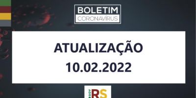 Boletim epidemiológico aponta outros 16,3 mil casos e mais 33 óbitos pela covid-19 no RS