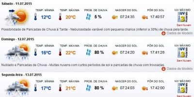 Previsão do tempo em Camaquã para sábado (11/7), domingo (12/7) e segunda (13/7)
