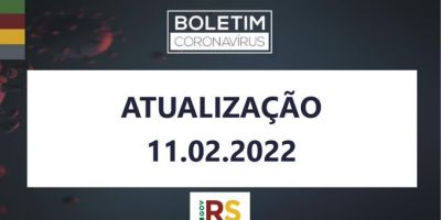 Covid-19 no RS: mais 16,2 infecções são registradas nesta sexta-feira e total se aproxima de 2 milhões