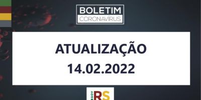 RS tem mais 3,1 mil casos e outros nove óbitos relacionados com a covid-19