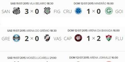 Resultados e classificação do Campeonato Brasileiro 2015 após a 13ª rodada