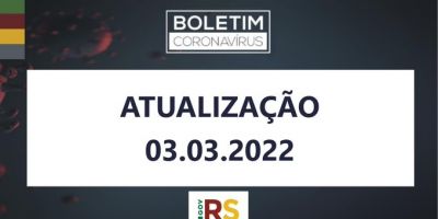 Saúde do RS contabiliza mais 7,7 mil infecções e 72 mortes pela covid-19