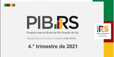 PIB do Rio Grande do Sul registra alta de 10,4% em 2021