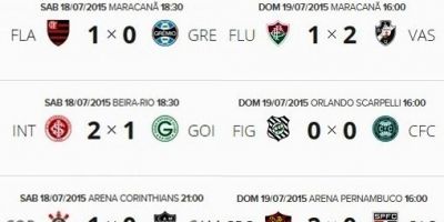 Resultados e classificação do Campeonato Brasileiro 2015 após a 14ª rodada