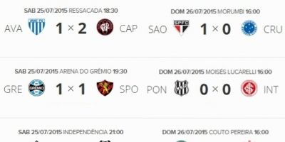 Resultados e classificação do Campeonato Brasileiro 2015 após a 15ª rodada