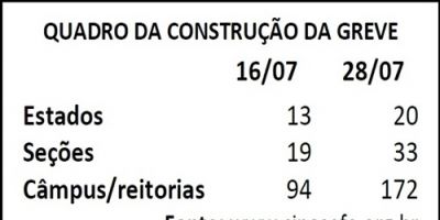 IFSul Câmpus Camaquã continua em greve