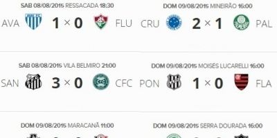 Resultados e classificação do Campeonato Brasileiro 2015 após a 17ª rodada