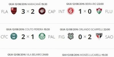 Resultados e classificação do Campeonato Brasileiro 2015 após a 18ª rodada