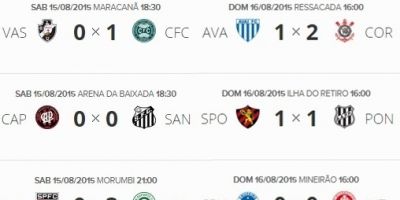 Resultados e classificação do Campeonato Brasileiro 2015 após a 19ª rodada (término do 1º turno)