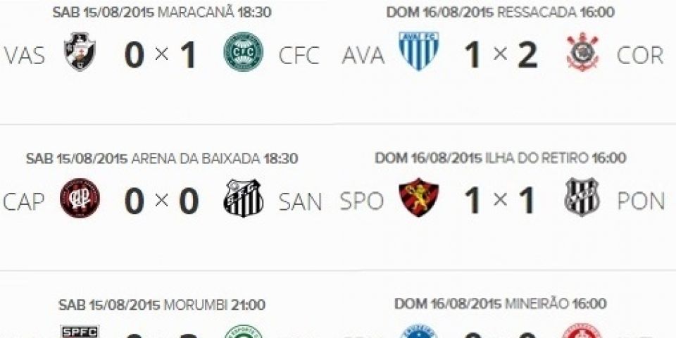 Resultados e classificação do Campeonato Brasileiro 2015 após a 19ª rodada (término do 1º turno)