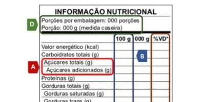 Confira o que muda com a nova regra para rótulos de alimentos 