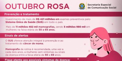 Outubro Rosa: mais de 940 mil mamografias foram realizadas pelo SUS no Rio Grande do Sul desde 2019