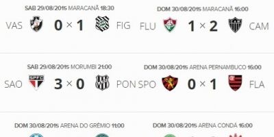 Resultados e classificação do Campeonato Brasileiro 2015 após a 21ª rodada