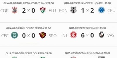 Resultados e classificação do Campeonato Brasileiro 2015 após a 22ª rodada