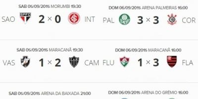 Resultados e classificação do Campeonato Brasileiro 2015 após a 23ª rodada