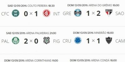 Resultados e classificação do Campeonato Brasileiro 2015 após a 25ª rodada