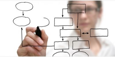 Secretaria Municipal da Indústria, Comércio e Serviços promove oficina de elaboração de plano de negócio