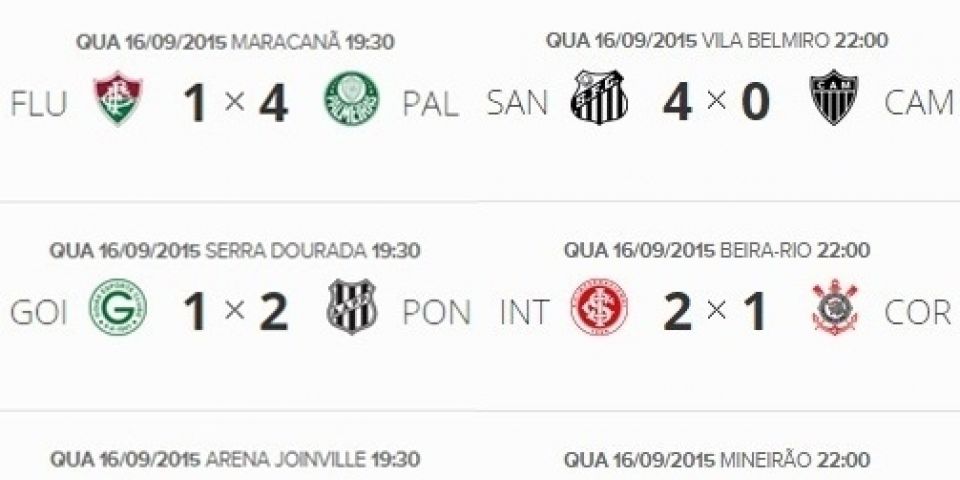 Resultados e classificação do Campeonato Brasileiro 2015 após a 26ª rodada