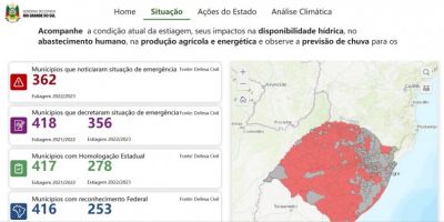 Monitor da Estiagem entra no ar com informações em tempo real para acompanhamento da sociedade