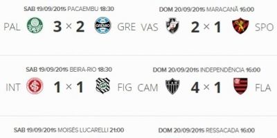 Resultados e classificação do Campeonato Brasileiro 2015 após a 27ª rodada