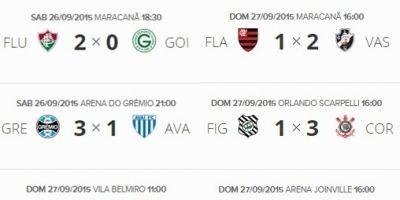 Resultados e classificação do Campeonato Brasileiro 2015 após a 28ª rodada